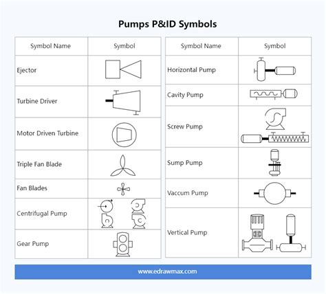 autocad centrifugal pump symbol|p&i symbols for pumps.